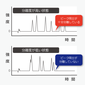 分離度のイメージ
